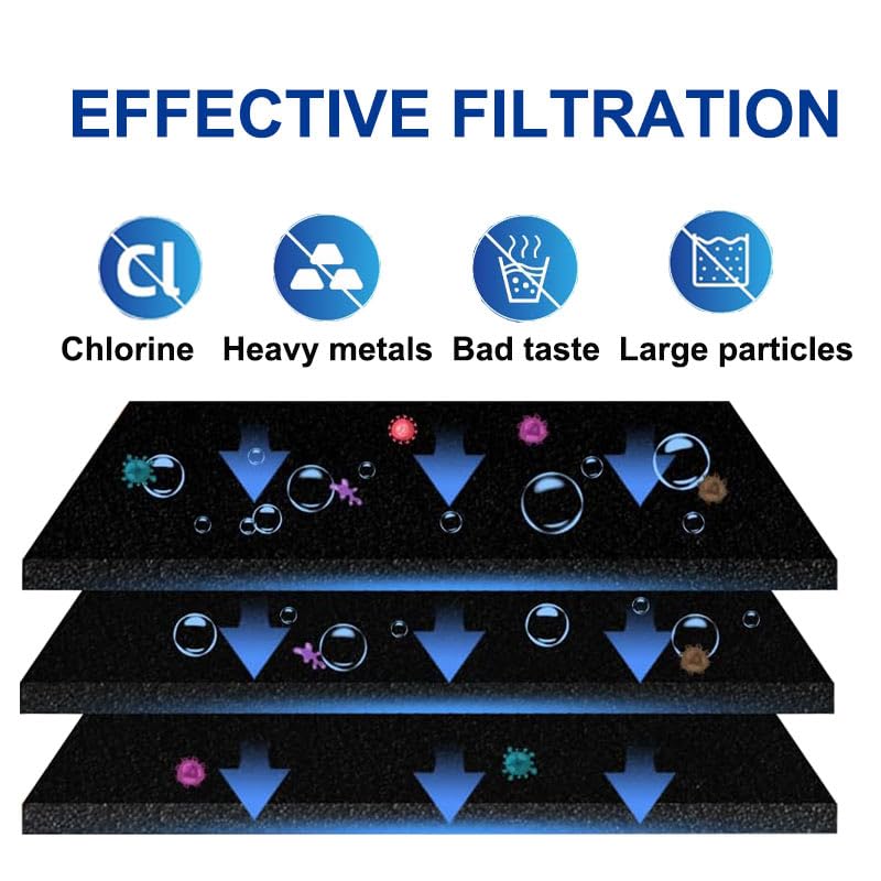 Refrigerator Water Filter Compatible with Everydrop® Filter 1 (3 Count)