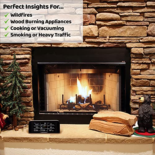 AirKnight Premium Indoor Air Quality Monitor Indoor & Air Quality Sensor. VOC Detector