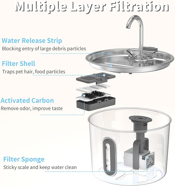 Stainless Steel Cat Fountain - 2.2L/74oz Ultra-Quiet Drinking Automatic Pet Water Fountain with Replacement Filters Cat Water Fountain with LED Window for Cats and Small Dogs