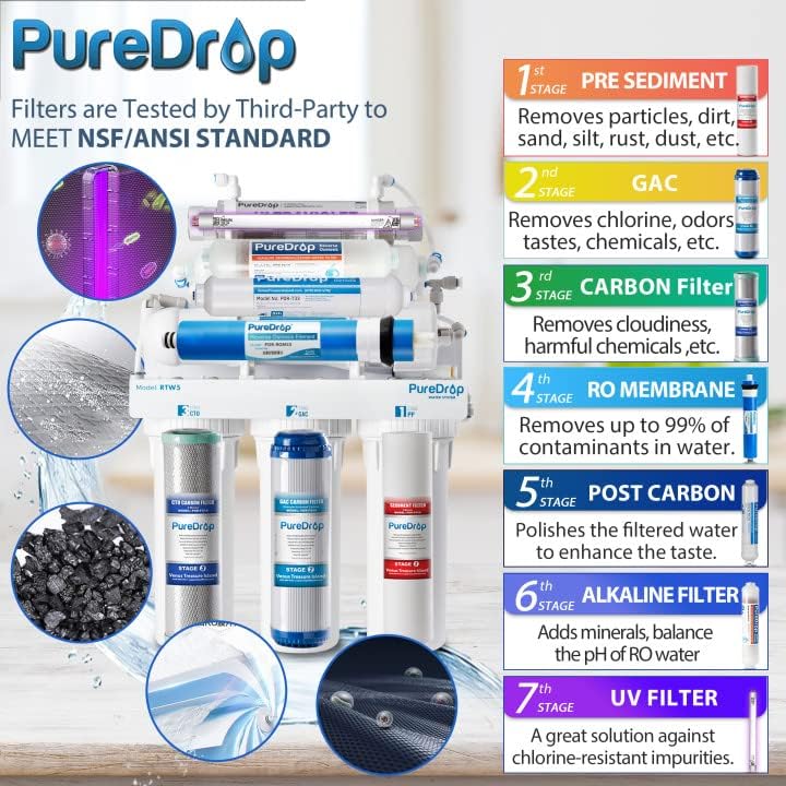 RTW5AK UV Reverse Osmosis Water Filter System with Alkaline & UV (16 Ounce)