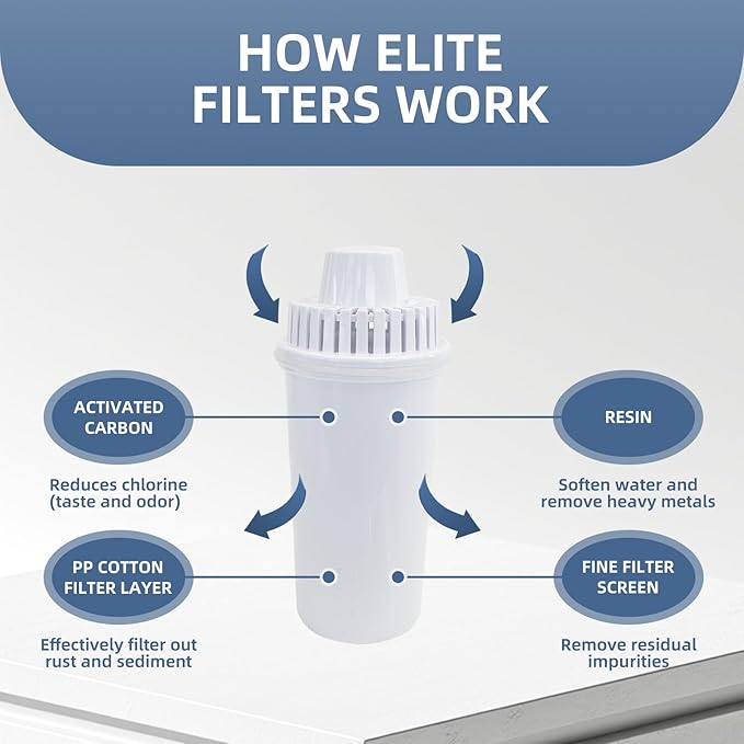 The Pocicoll Space-Friendly Water Filter Pitcher is Combines Both Appearance and functionality.Filtering water kettle