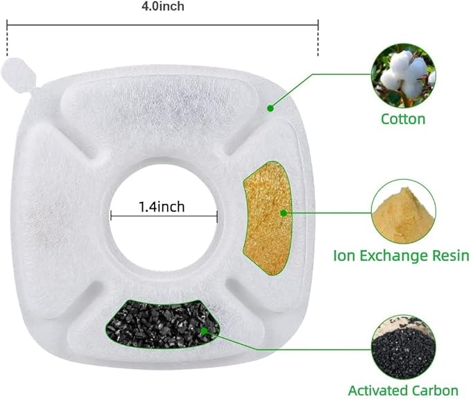 4inch Cats Fountain Replacement Filters with Pre-Filter Sponges for 67oz, 95oz and 135oz Pet/Cat Automatic Water Fountain Dog Water Dispenser (8 Pack)