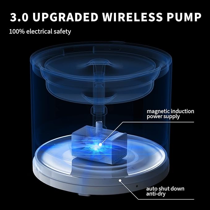 PETKIT EVERSWEET Solo 2 Cat Water Fountain with Pump, Ultra Quiet 70oz/2L Pet Water Fountain for Cats and Dogs Inside, 3 Working Modes, Visualization Window, (App Control)