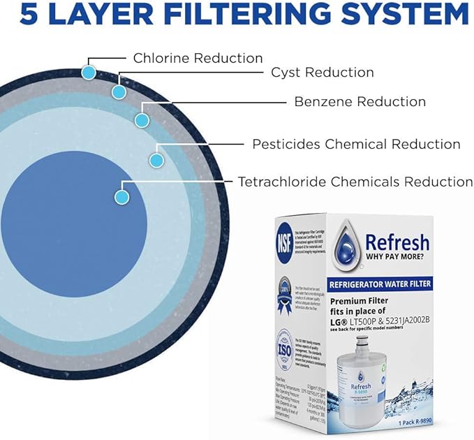 Refresh Replacement Refrigerator Water Filter Compatible with LG LT500P, 5231JA2002A, 5231JA2002A-S, ADQ72910901, ADQ72910902, ADQ72910907 and Kenmore 46-9890 Refrigerator Water Filter (1 Pack)