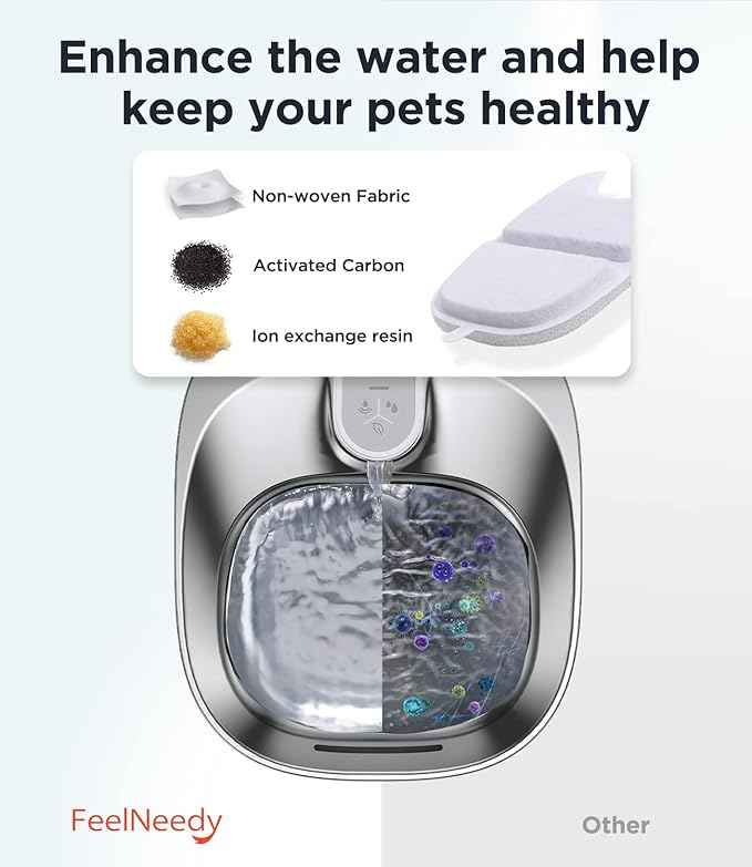 FEELNEEDY 6 Pack Cat Water Fountain Filter & 6 Pack Pump Sponges Replacement, Filter for 135 fl oz/4L Cat Water Fountain (YPD-C004P, YPD-C004S)