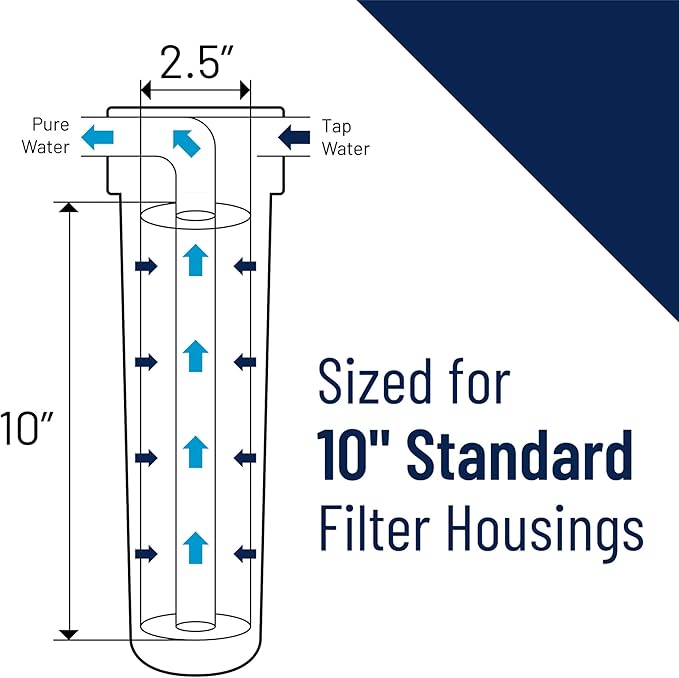 Pentair Pentek CBC-10 Carbon Water Filter, 10-Inch, Under Sink Carbon Block Replacement Cartridge with Bonded Powdered Activated Carbon (PAC) Filter, 10" x 2.5", 0.5 Micron, Pack of 2
