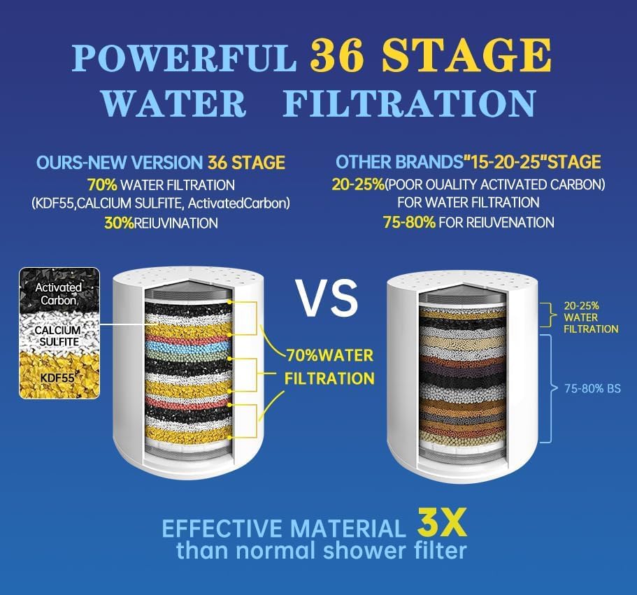 Shower Water Filter (30.24 Ounce)
