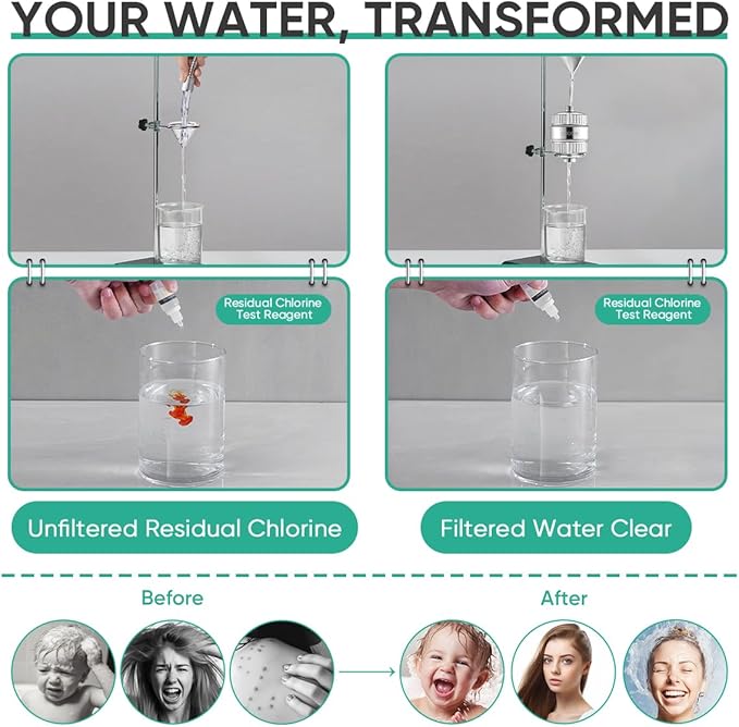 Cobbe HD HEAVY DUTY High Output Shower Filter 2 Pack – 99% REMOVAL Shower Head Filter for Hard Water, Heavy Metals, Chlorine and Harmful Substance, Improve your skin and hair - Chrome
