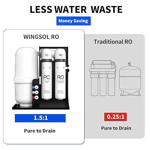 WINGSOL Integrated Reverse Osmosis Water Filter, NSF/ANSI 42&53&58, 10-Stage Under Sink RO Filtration System for pH+ Alkaline Remineralization Water, Easy Installation, No Electricity Needed