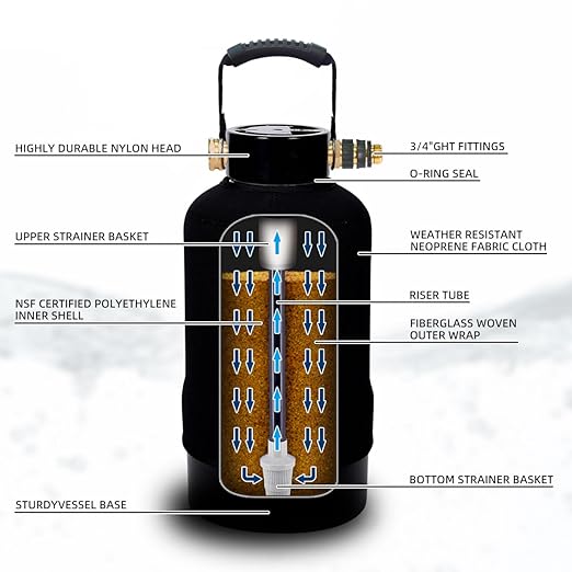 RV Water Softener System with Heavy Metal Filter & Protective Cover | 16,000 Grain Capacity | Removes Odors, Extends Resin Life 15% | Universal Fit for Motorhome, Camper, Travel Trailer