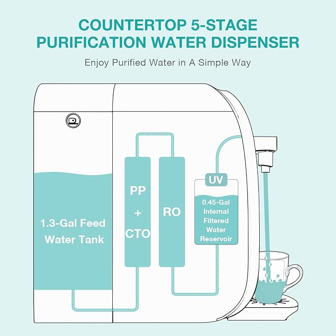 Original SimPure Y7/Y7P Series CF Filter Replacement Cartridge for SimPure Y7, Y7P-W, Y7P-BW, 6 Months Replacement Cartridge (1 Pack)