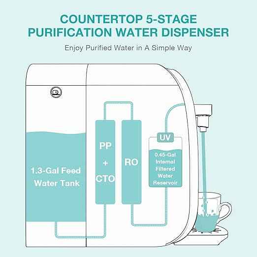 SimPure Y7P Countertop RO Water Filter + SimPure V7 Under Sink Water Filter