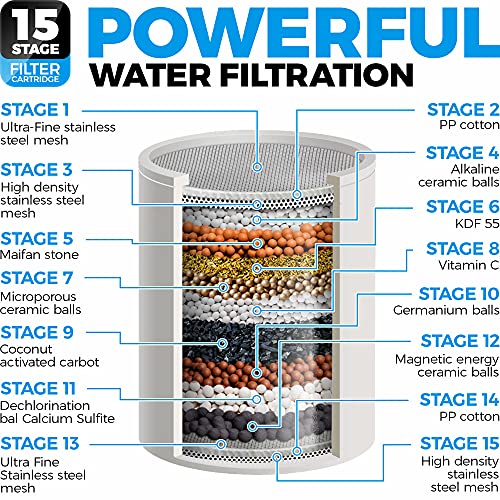 Handheld Shower Head With Filter