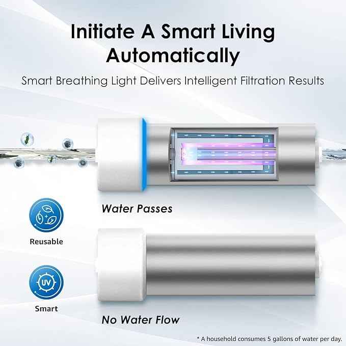 Waterdrop LED UV͎ Ultrąviolët Water Filter for Under Sink Water Filter System and Reverse Osmosis System, Reduce up to 99.9% of Baçtёria, Mercury-Free, FCC Certified, Stainless Steel, 50 Year Life Tim - AquaVibe