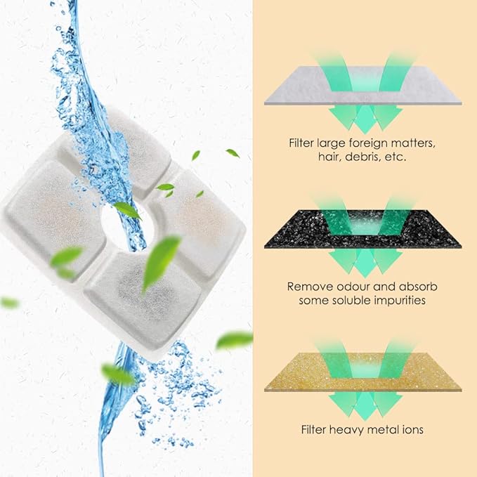 Comsmart Pet Fountain Filter Set, 3 Triple Filtration System Replacement Cat Water Fountain Filters for Square 84oz/2.5L Automatic Pet Fountain Cat Water Fountain (Pack of 8)