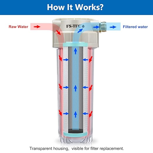 FS-TFC RV Water Filter System Reduces Bad Taste, Odors, Chlorine, Sediment for RVs, Gardening, Farming, Pets and Marines, Drinking & Washing Filter