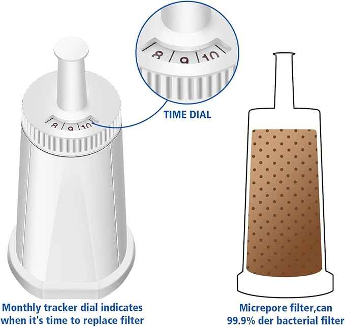 Replacement Water Filter for Breville Barista Touch Espresso Machine BES880, Barista Pro BES878, Oracle Touch BES990, Oracle BES980 & Dual Boiler BES920 Bambino ClaroSwiss Sage, 2 Pack, BES008WHT0NUC1