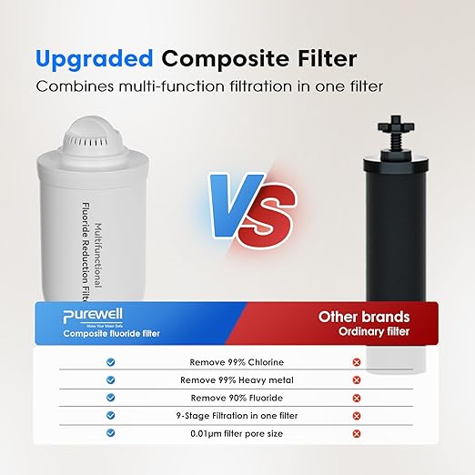 Purewell Upgraded 9-Stage Gravity Water Filter System with Water Level Window, 0.01μm Ultra-Filtration Countertop System with 2 Filters and Stand, Reduce Fluoride & Chlorine, 2.25G, PW-FH-CF