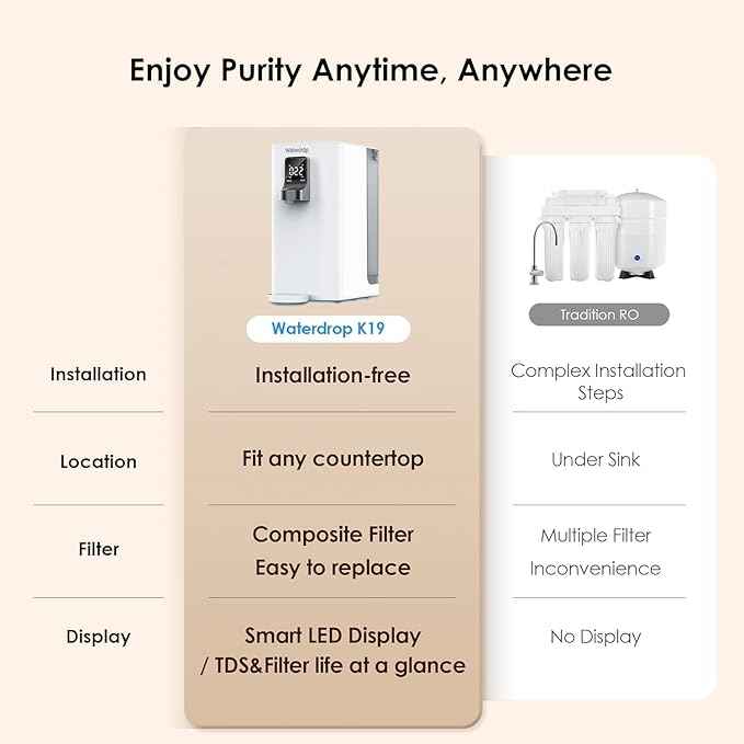 Waterdrop K19-S Countertop Reverse Osmosis System, 4 Stage Reverse Osmosis Water Filter Countertop, 3:1 Pure to Drain, Reduce PFAS, No Installation Required, BPA Free