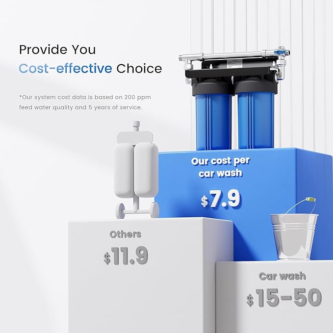 Waterdrop Spotless Car Wash Water Filter, Deionized Water, Spot Free, Replacement for Waterdrop WD-CWE Spotless Car Wash System with Resin
