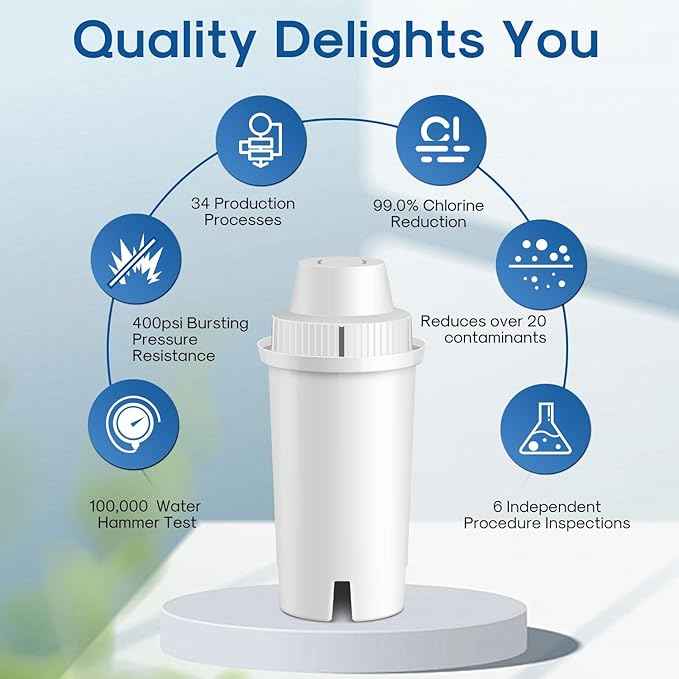 ICEPURE Pitcher Water Filter Replacement for Brita® Standard Water Filter, Brita® Pitchers and Dispensers,Classic OB03, Everyday, UltraMax, Metro+, XL, Mavea® 107007 35557 and More NSF Certified 3PACK