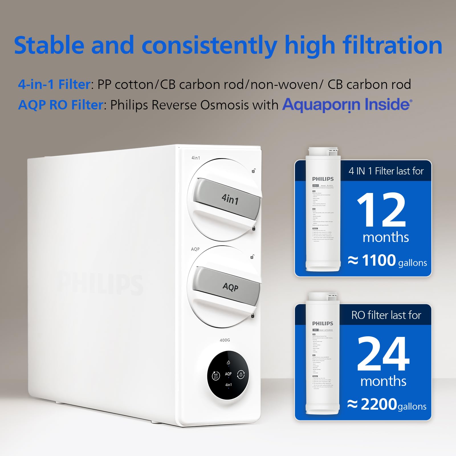 Reverse Osmosis Water Filter System