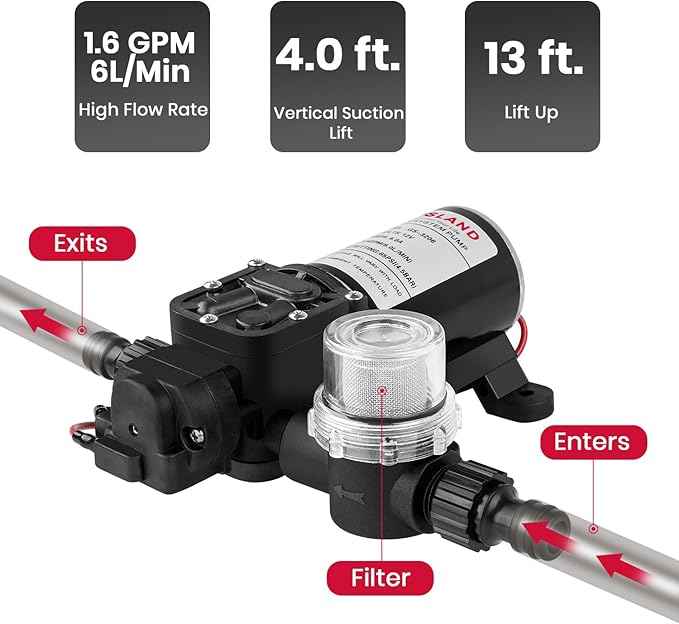 GASLAND CSA Certified Portable Water Heater with Pump Outdoor - 1.58GPM 6L Propane Tankless Instant On Demand Hot Water Shower for Camping & Camper, Includes 1/2" Twist-On Pipe Strainer,BE158BP60