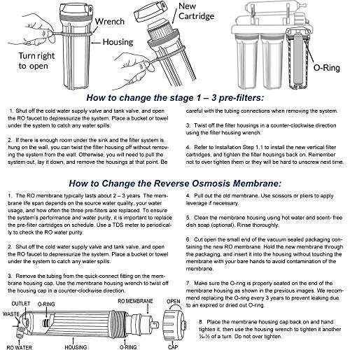 F22-100 5-Stage 100GPD 3-Year Water Filter Replacement Cartridge Supply, Fits RCC1P, White