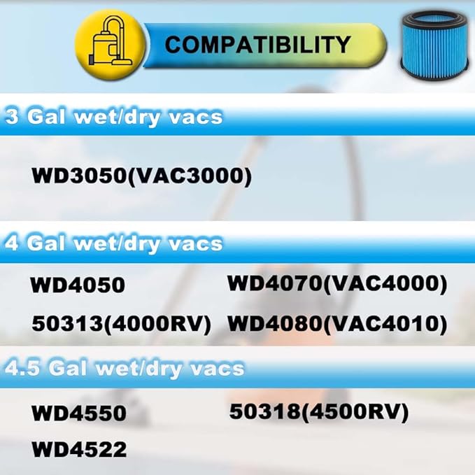 3 Pack VF3500 Filter Replacement for Rigid Shop Vac Filter 4 Gallon, 3-LAYER Fine Dust Wet/Dry Vacuum Filter 26643, compatible with RIDGID Portable 3-4.5 Gallon Shop Vac Models# WD4070 - AquaVibe