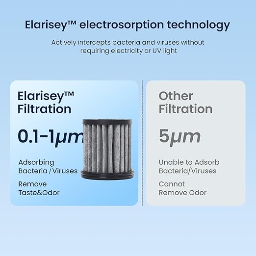GLACIER FRESH Replacement Cartridges for Stainless Steel Countertop Water Filtration System, 3 Months/200 Gallons Filter Cartridges, Elarisey™ Filtration Technology, Meeting SGS Standards (1 Pack)