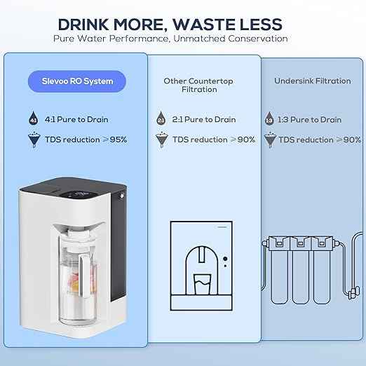 [Smart] Reverse Osmosis Water Filter Countertop,Ph+ & 6-Stage RO Water Filtration System-Alkaline Remineralization,4:1 Pure to Drain,40oz Auto-Fill & Stop Glass Carefe,No Installation Required(White)