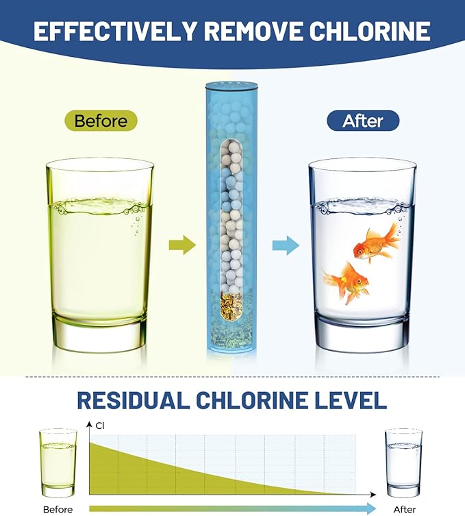 2 Pcs Shower Filter Replacement Cartridge for HOPOPRO Filtered Handheld Shower Heads, Multi-Stage Filter for Hard Water to Remove Chlorine, Heavy Metals & Sediments Impurities For Better Skin & Hair