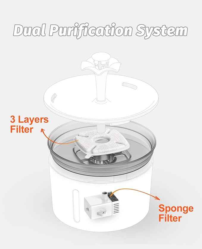 Loomla Cat Water Fountain, 85oz/2.5L Pet Water Fountain Indoor, Automatic Dog Water Dispenser with Switchable LED Lights, 2 Replacement Filters for Cats, Dogs, Pets (Dark Gray)