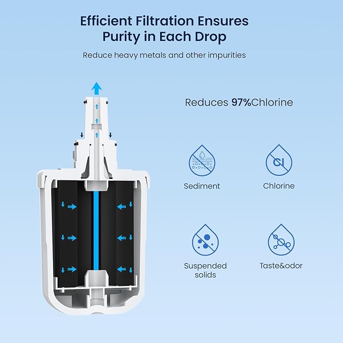 GLACIER FRESH Replacement for DA29-00003G Water Filter, Compatible with Samsung* Aqua-Pure Plus, DA29-00003F, DA29-00003B, HAFCU1, RFG237AARS, FMS-1, RS22HDHPNSR, RSG257AARS, WSS-1, 1 Pack