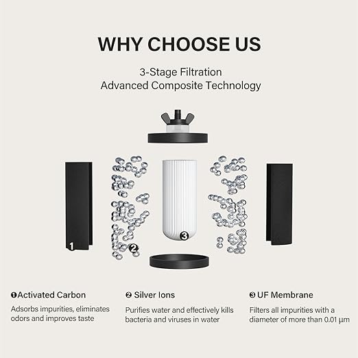 2.25G Gravity Water Filtration System - Water Level Window、NSF/ANSI 42&372 Certification,18/8 Stainless Steel Countertop Water Filter System - Reduce Up to 99.9% Chlorine, for Home, RVing