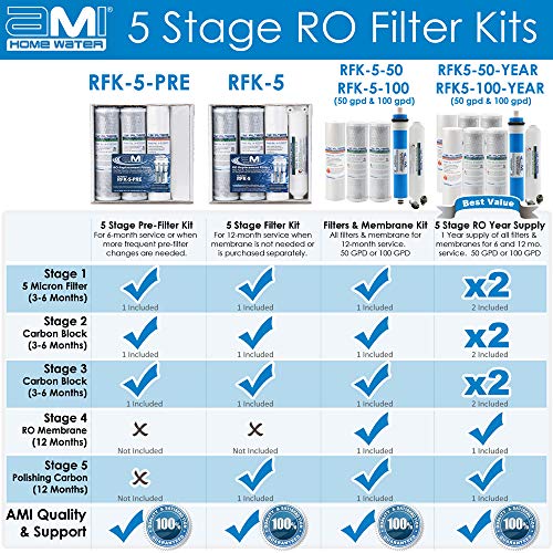 AMI 50 GPD Reverse Osmosis Membrane & Filter Replacement