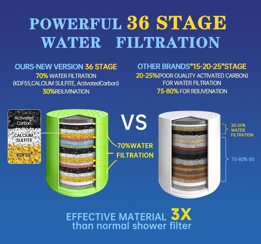 2 Pcs Shower Filter (2 Count)