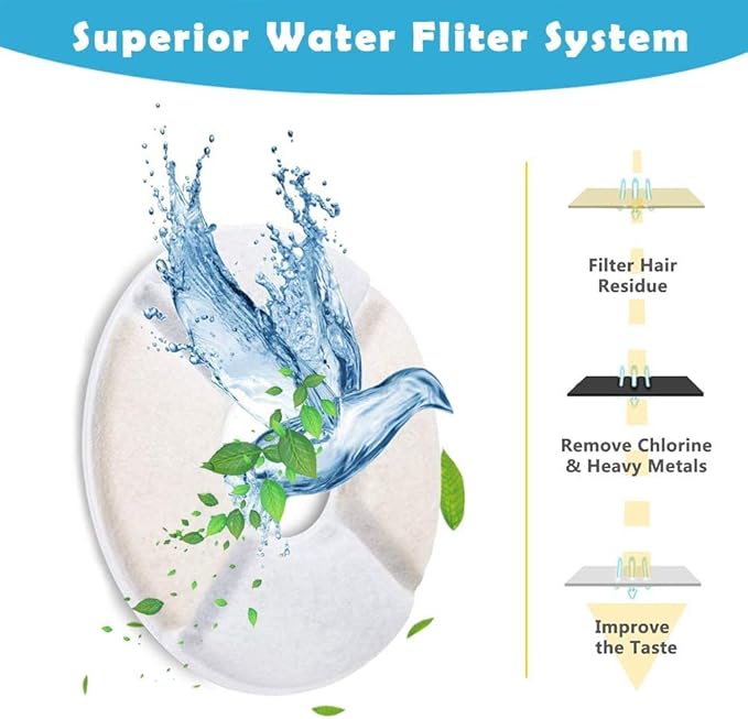 8-Pack Cat Water Fountain Filters, Cat Fountain Replacement Filter, Pet Fountain Filters Compatible with Most Catit Automatic Cat Fountain