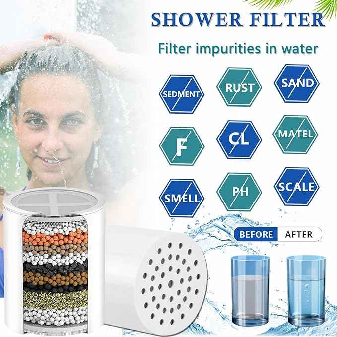3-pack 20 stages Shower Filter Compatible for Aquabliss SF100/SF220/SFC100/SFC220 Showerhead Filter, Universal Shower Filter