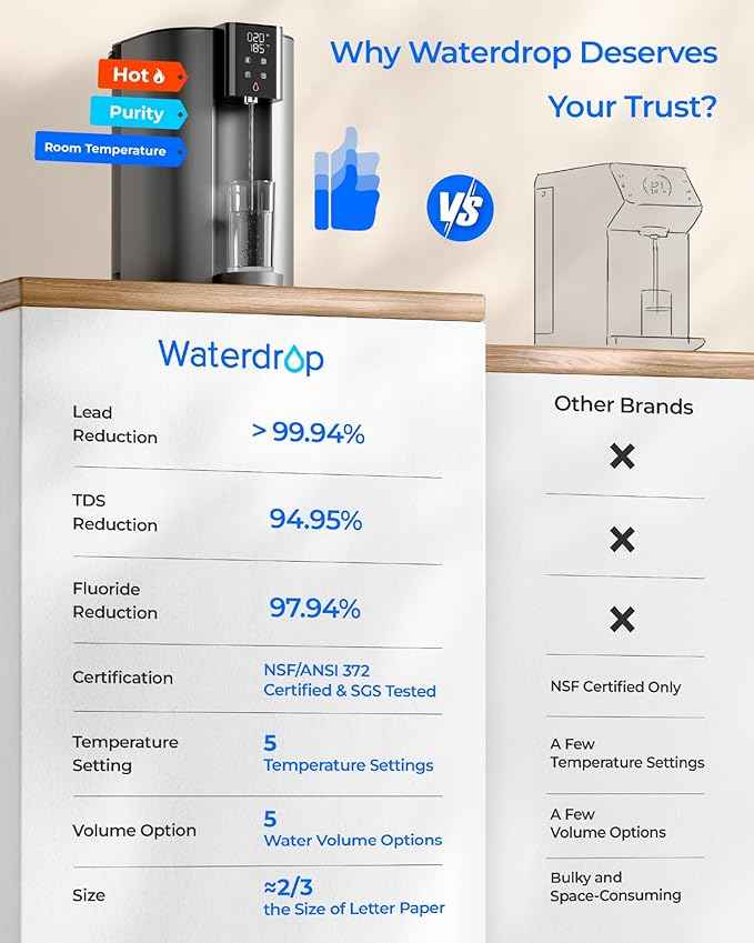 [Instant Hot] Waterdrop CoreRO Reverse Osmosis System, NSF/ANSI 58 & 372 Certified, 6 Stage, Hot & Ambient Countertop RO Water Filter, No Installation Required, 3:1 Pure to Drain, WD-C1H