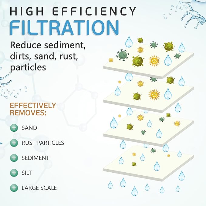 Ronaqua 10 Micron Standard 20" x 2.5" Sediment Water Filter Cartridge, NSF Certified, 4-Layer Filtration for 20” x 2.5” Whole House Systems, Compatible with FPMB5-20, SDC-25-2005/4, VX05-20, 6 Pack