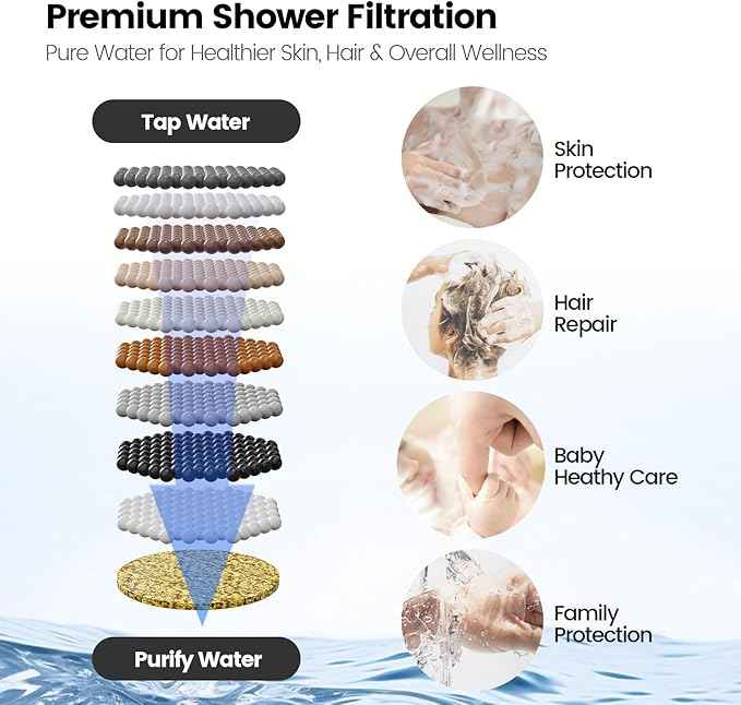 JOMOO Handheld Shower Head Combo, 12 Inch Rain Shower Head, Dual Showerhead Set with Filtered Handheld, Power Wash Mode, 10 Spray Settings, 3-Way Diverter, High Pressure for Bathroom, Chrome