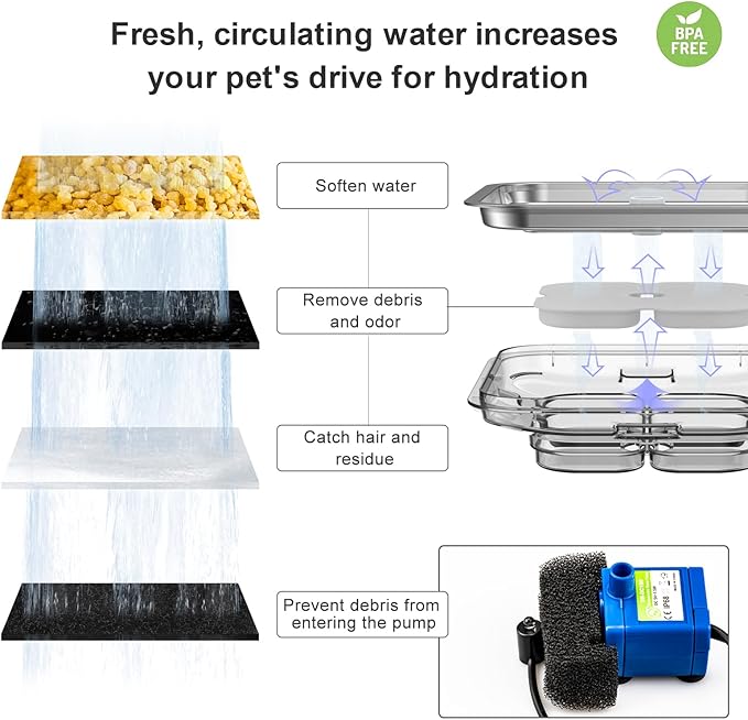 Crystal Cat Water Fountain Stainless Steel, 101oz/3L Pet Fountain with LED Light for Cats and Dogs (Green)