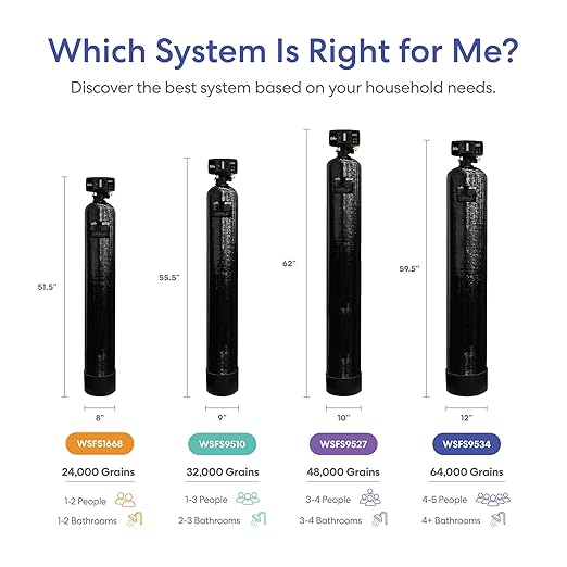 Brio WSFS9534 Whole House Water Softener System, 4+ Bathrooms, 64,000 Grains, 10 GPM, 12" x 52" Resin Tank, High-Efficiency Valve Head, Fully Compatible w/Existing Water Filtration System