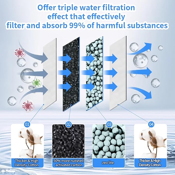6-Count Medium Replacement Filter Cartridges Compatible with Tetra Whisper Bio-Bag for Whisper PF10, 10i, and ReptoFilter 90 GPH – Ideal for 5-10 Gallon Aquariums