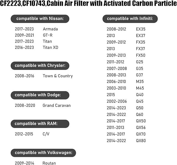 CF2223,Cabin Air Filter with activated carbon particle for Infiniti,EX35,2013 EX37,FX35,FX37,FX50,G25,G35,G37,M35,M45,Q40,Q45,Q50,Q60,QX50,QX56,QX70,QX80.Volkswagen,Routan.Nissan,Armada,GT-R,Titan.