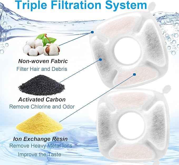 8 Pack Pet Cat Water Fountain Filters Replacement Compatible with Veken 67oz/2L, 95oz/2.8L, 135oz/4L Automatic Stainless Steel Cat Water Fountain, Cat Fountains for Drinking, with Pre-Filter Sponges