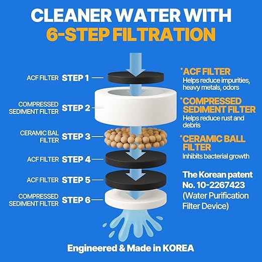Cleansing Washbasin Faucet Filter Inspired by Korea's Beauty Culture - Pure Carbon Filters for Bathroom & Kitchen Water (1 Year Supply) – Compatible with AJ8310C (AJ8310C-SET-1YR) - AquaVibe