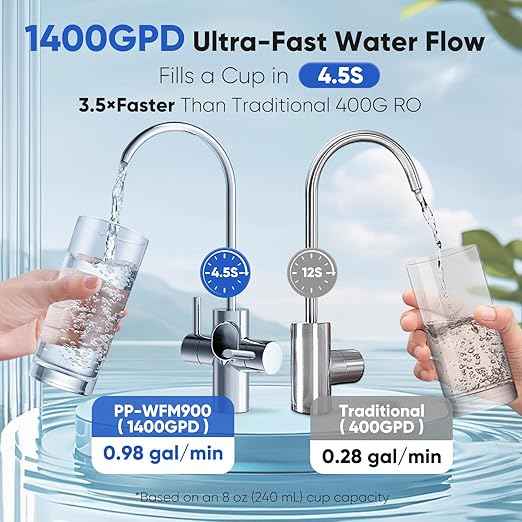 PUREPLUS 1400 GPD Reverse Osmosis System, Tankless Non-Electric RO Water Filter System, Under Sink RO System Heavy Metals Removal, 2:1 Pure to Drain,Reduce TDS,Reduce PFAS