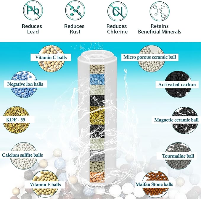 4 packs—Citivisovd shower filter cartridge compatible with RexSoul filter handheld shower head can reduce chlorine and fluoride